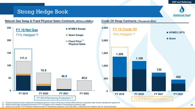 Scotia Howard Weil Annual Energy Conference – National Fuel Gas Co. – slide 33
