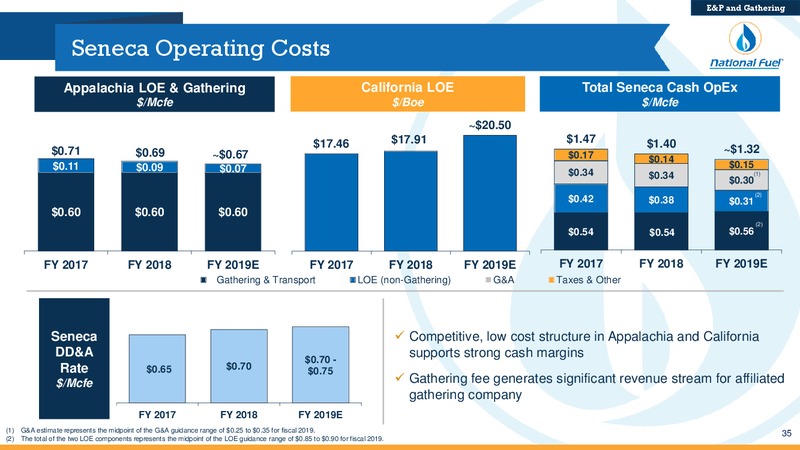 Scotia Howard Weil Annual Energy Conference – National Fuel Gas Co. – slide 34