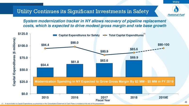 Scotia Howard Weil Annual Energy Conference – National Fuel Gas Co. – slide 47