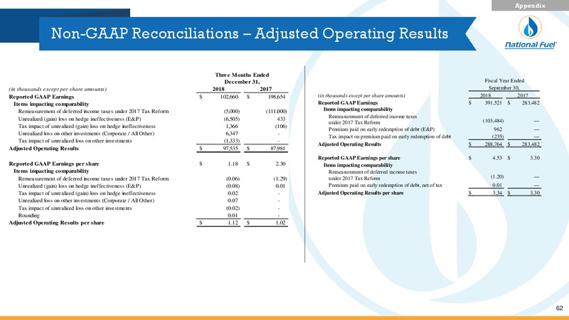 Scotia Howard Weil Annual Energy Conference – National Fuel Gas Co. – slide 60