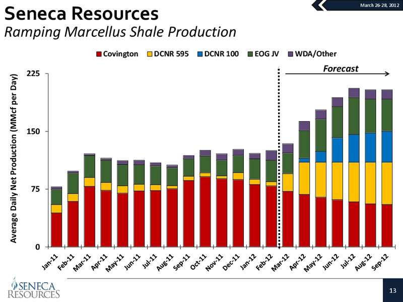 Howard Weil 40th Annual Energy Conference – National Fuel Gas Co. – slide 10