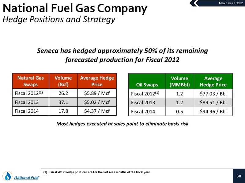 Howard Weil 40th Annual Energy Conference – National Fuel Gas Co. – slide 27