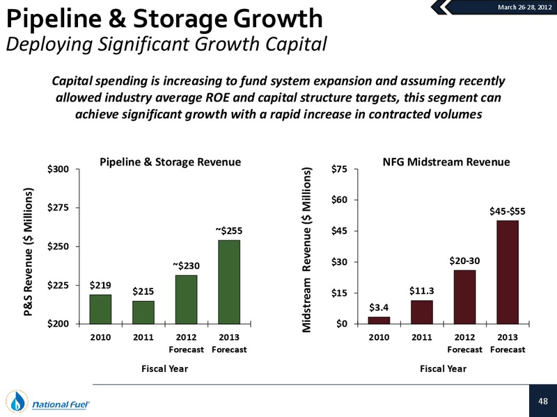 Howard Weil 40th Annual Energy Conference – National Fuel Gas Co. – slide 45