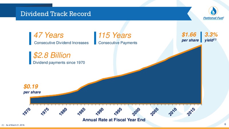 March 2018 Investor Presentation – National Fuel Gas Co. – slide 5