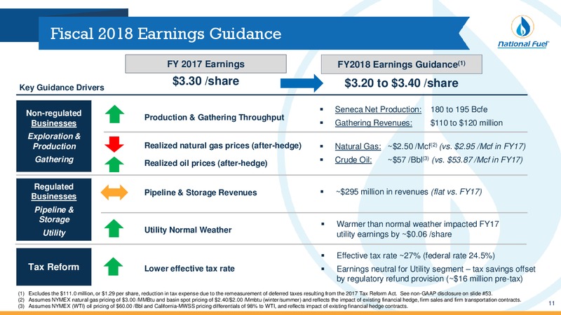 March 2018 Investor Presentation – National Fuel Gas Co. – slide 10