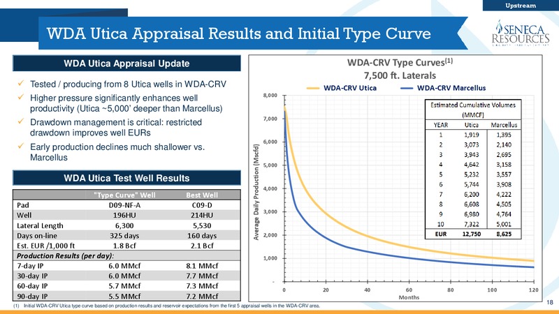 March 2018 Investor Presentation – National Fuel Gas Co. – slide 17