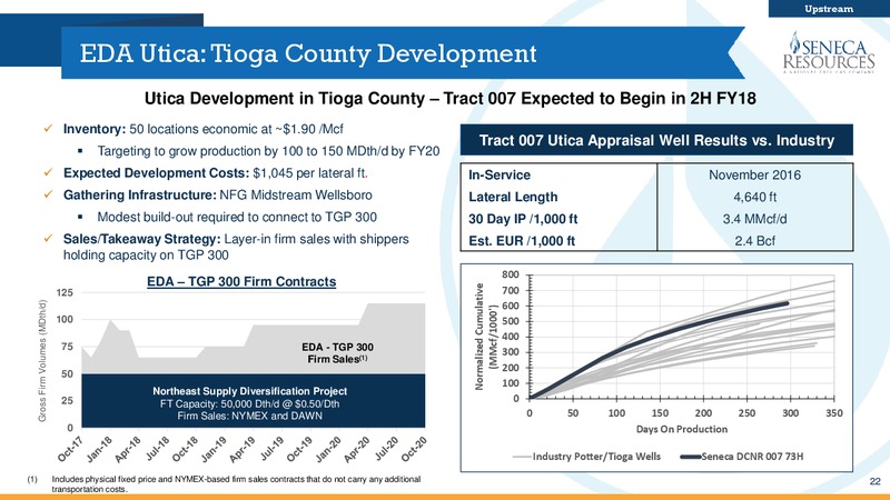 March 2018 Investor Presentation – National Fuel Gas Co. – slide 21