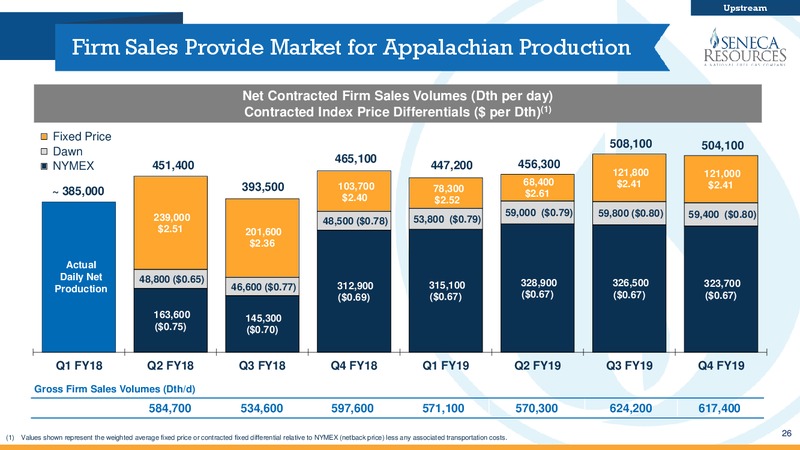 March 2018 Investor Presentation – National Fuel Gas Co. – slide 25