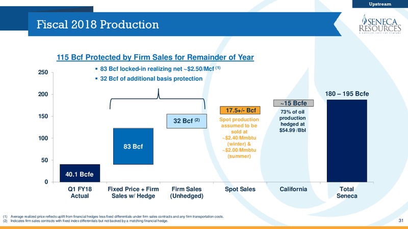 March 2018 Investor Presentation – National Fuel Gas Co. – slide 30