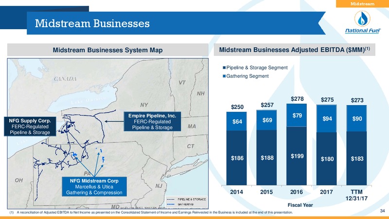 March 2018 Investor Presentation – National Fuel Gas Co. – slide 33