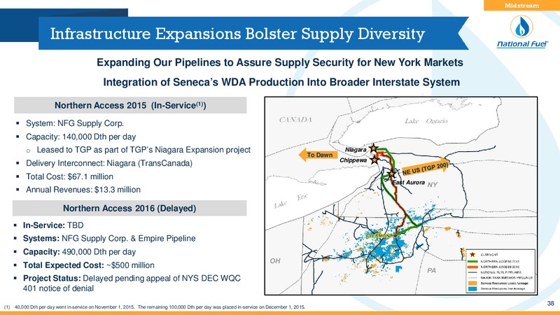 March 2018 Investor Presentation – National Fuel Gas Co. – slide 37