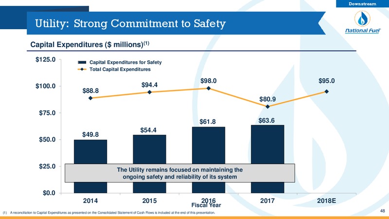March 2018 Investor Presentation – National Fuel Gas Co. – slide 47