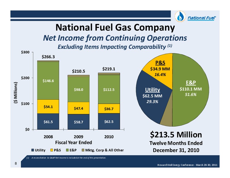 Howard Weil Energy Conference – National Fuel Gas Co. – slide 7