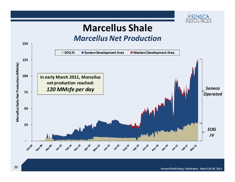 Howard Weil Energy Conference – National Fuel Gas Co. – slide 29