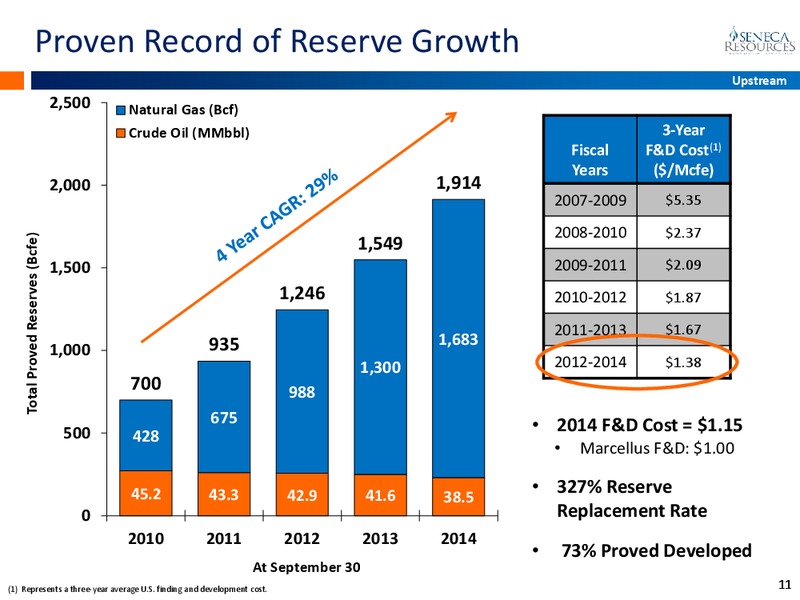 Scotia Howard Weil 43rd Annual Energy Conference – National Fuel Gas Co. – slide 10