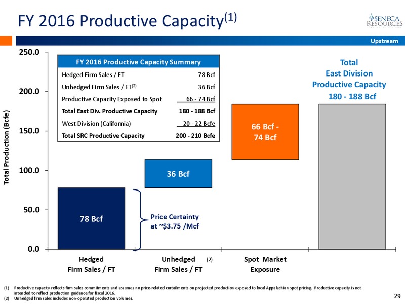 Scotia Howard Weil 43rd Annual Energy Conference – National Fuel Gas Co. – slide 28