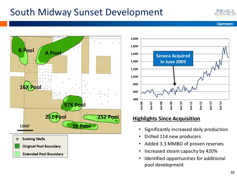 Scotia Howard Weil 43rd Annual Energy Conference – National Fuel Gas Co. – slide 32