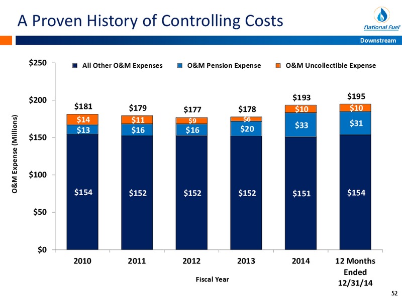 Scotia Howard Weil 43rd Annual Energy Conference – National Fuel Gas Co. – slide 51