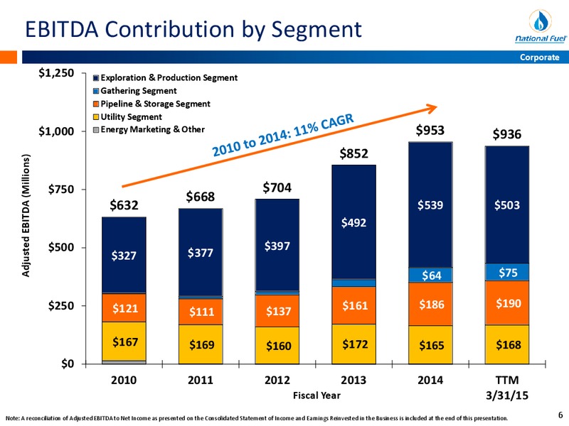 APRIL 2015 INVESTOR PRESENTATION – National Fuel Gas Co. – slide 5