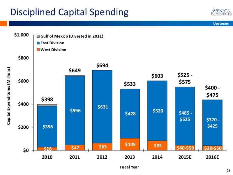 APRIL 2015 INVESTOR PRESENTATION – National Fuel Gas Co. – slide 12