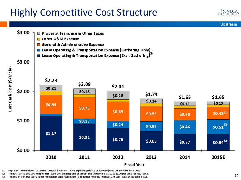APRIL 2015 INVESTOR PRESENTATION – National Fuel Gas Co. – slide 13