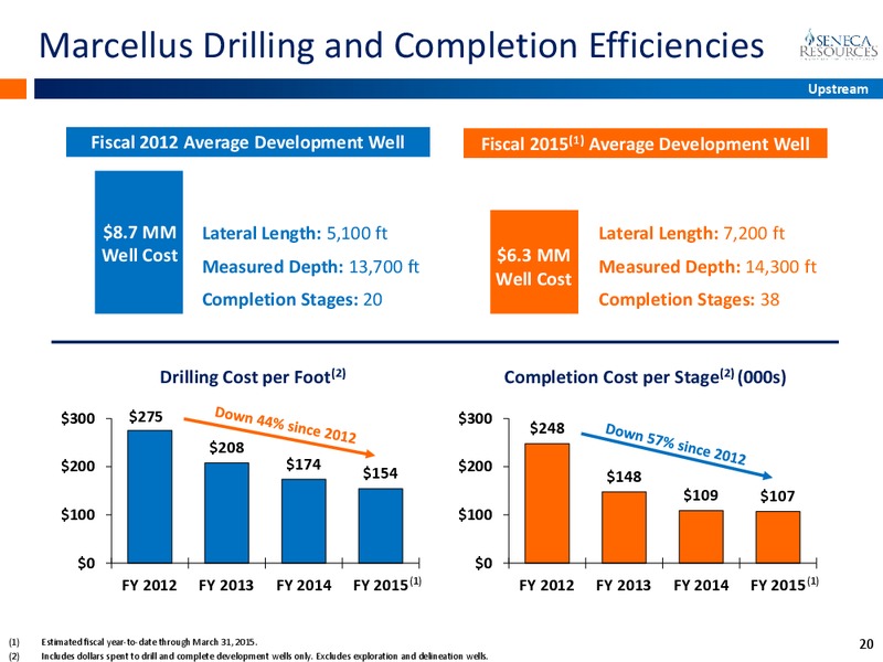 APRIL 2015 INVESTOR PRESENTATION – National Fuel Gas Co. – slide 19