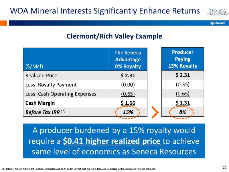 APRIL 2015 INVESTOR PRESENTATION – National Fuel Gas Co. – slide 21