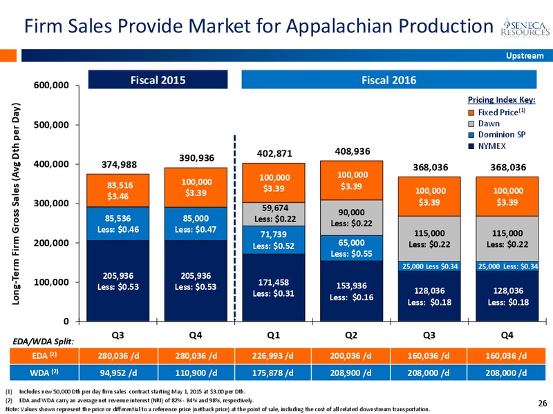 APRIL 2015 INVESTOR PRESENTATION – National Fuel Gas Co. – slide 25