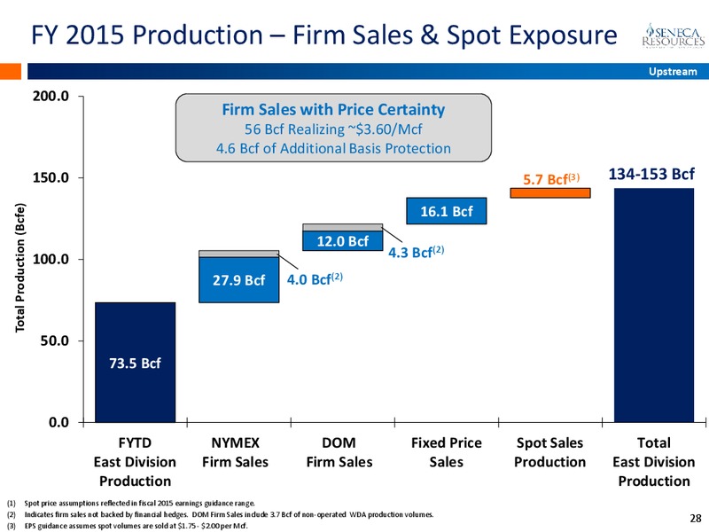 APRIL 2015 INVESTOR PRESENTATION – National Fuel Gas Co. – slide 27