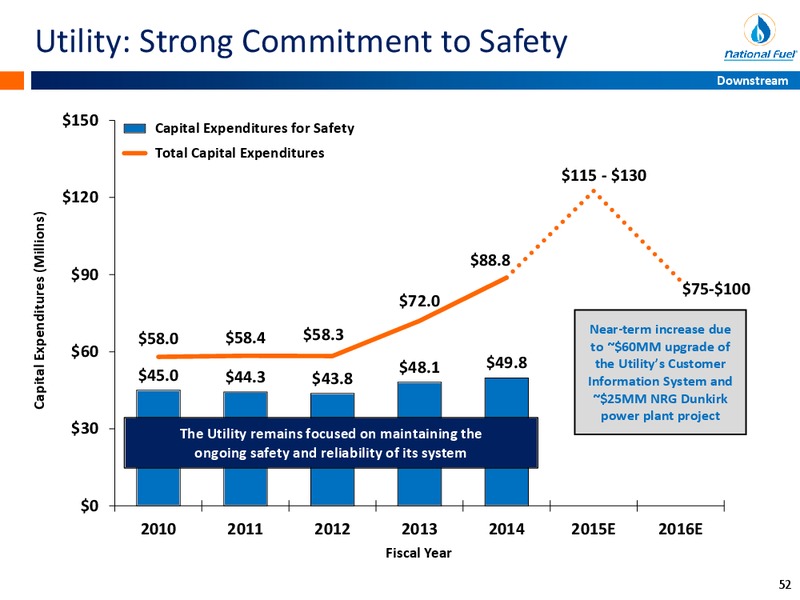 APRIL 2015 INVESTOR PRESENTATION – National Fuel Gas Co. – slide 51