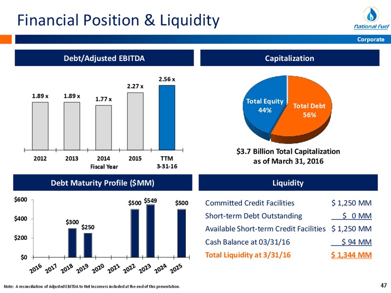Q2 Fiscal 2016 Update – National Fuel Gas Co. – slide 41