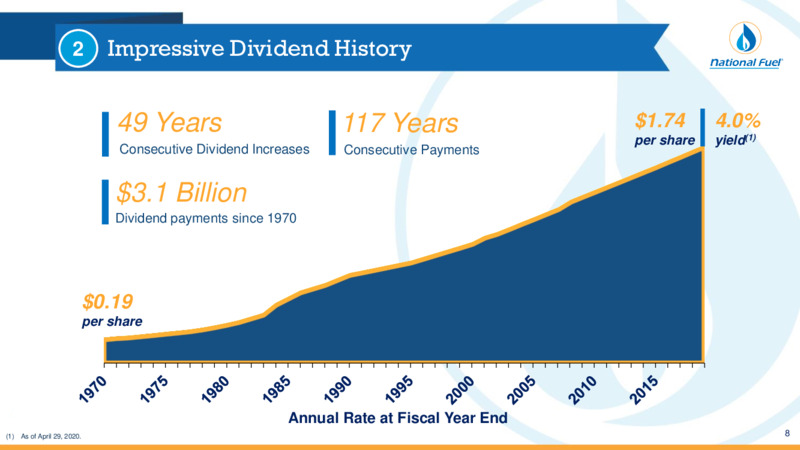 Q2 Fiscal 2020 Update – National Fuel Gas Co. – slide 8