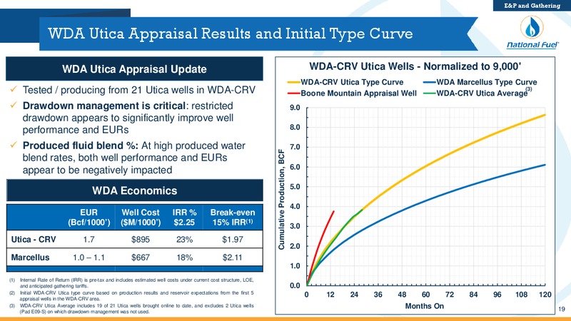 2Q 2019 Earnings Presentation – National Fuel Gas Co. – slide 18