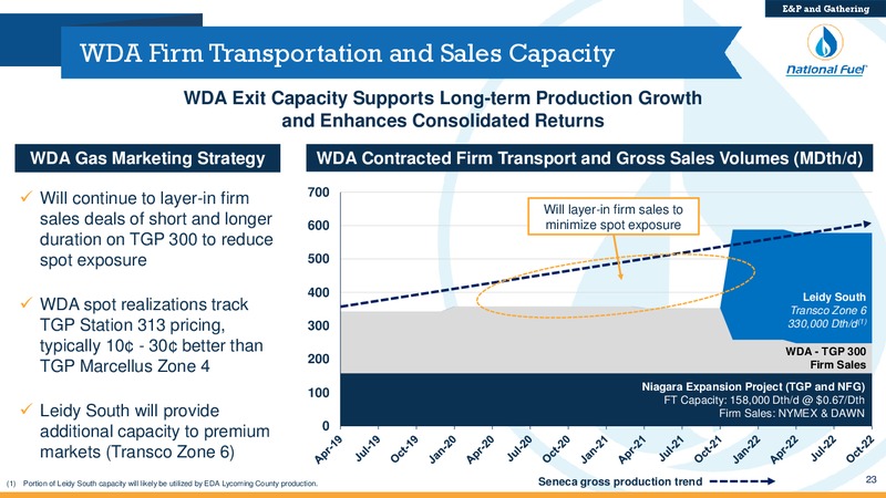 2Q 2019 Earnings Presentation – National Fuel Gas Co. – slide 22
