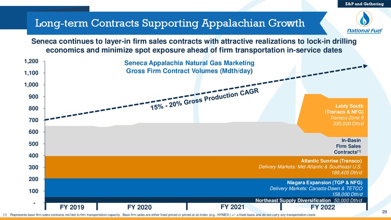 2Q 2019 Earnings Presentation – National Fuel Gas Co. – slide 28