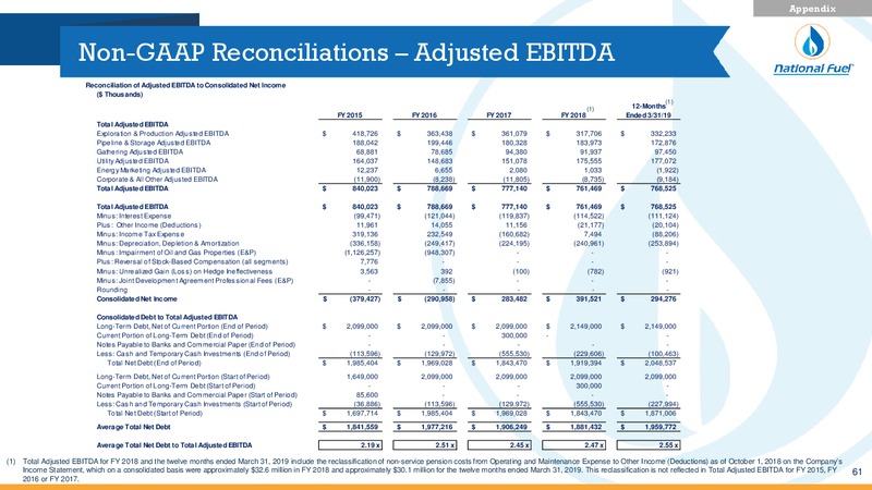 2Q 2019 Earnings Presentation – National Fuel Gas Co. – slide 59