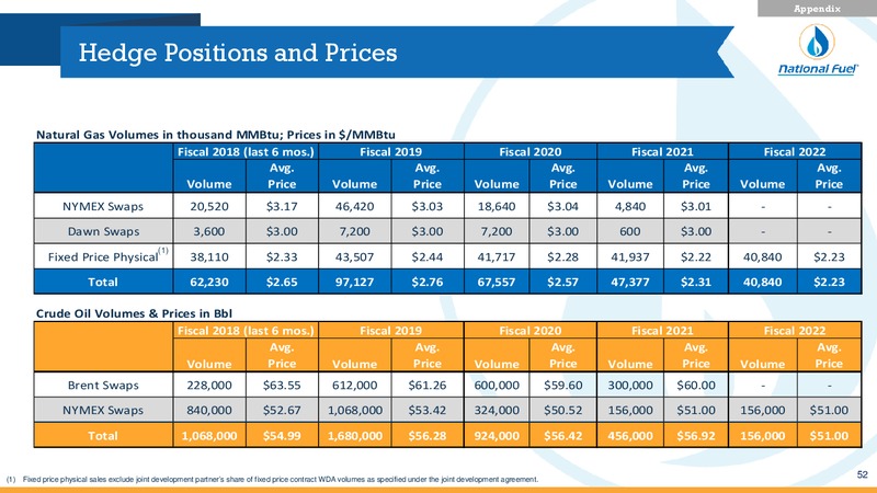Q2 2018 Investor Presentation – National Fuel Gas Co. – slide 51