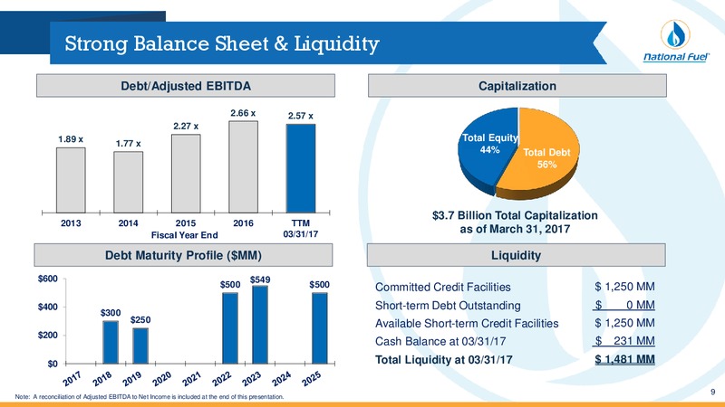 2Q Fiscal 2017 Update   Investor Presentation – National Fuel Gas Co. – slide 8