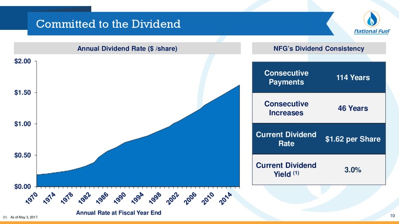2Q Fiscal 2017 Update   Investor Presentation – National Fuel Gas Co. – slide 9