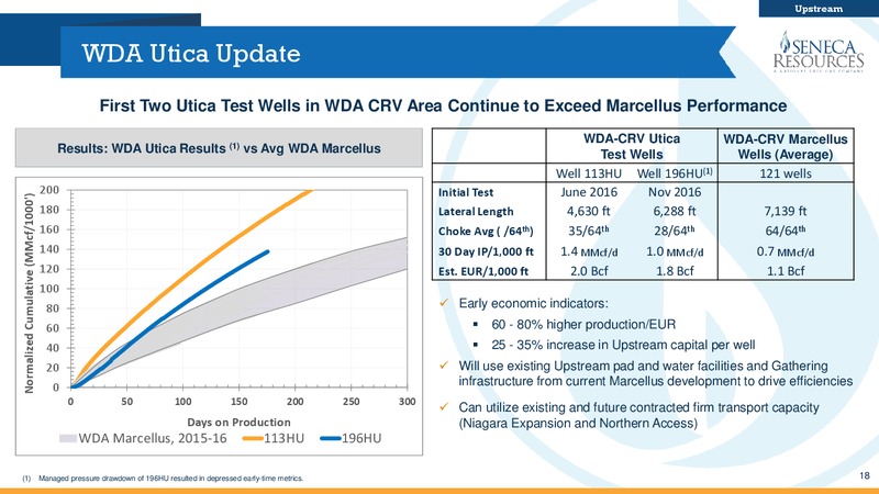 2Q Fiscal 2017 Update   Investor Presentation – National Fuel Gas Co. – slide 17
