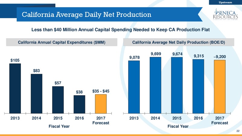 2Q Fiscal 2017 Update   Investor Presentation – National Fuel Gas Co. – slide 21