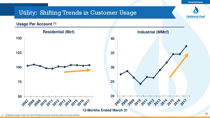 2Q Fiscal 2017 Update   Investor Presentation – National Fuel Gas Co. – slide 42