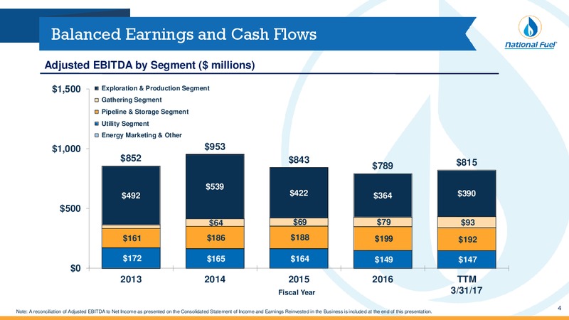 May 2017 Second Quarter Update   Investor Presentation – National Fuel Gas Co. – slide 3