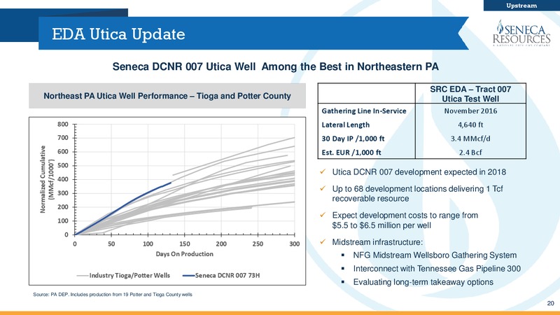 May 2017 Second Quarter Update   Investor Presentation – National Fuel Gas Co. – slide 19