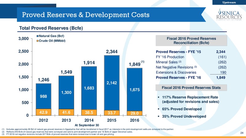 May 2017 Second Quarter Update   Investor Presentation – National Fuel Gas Co. – slide 23
