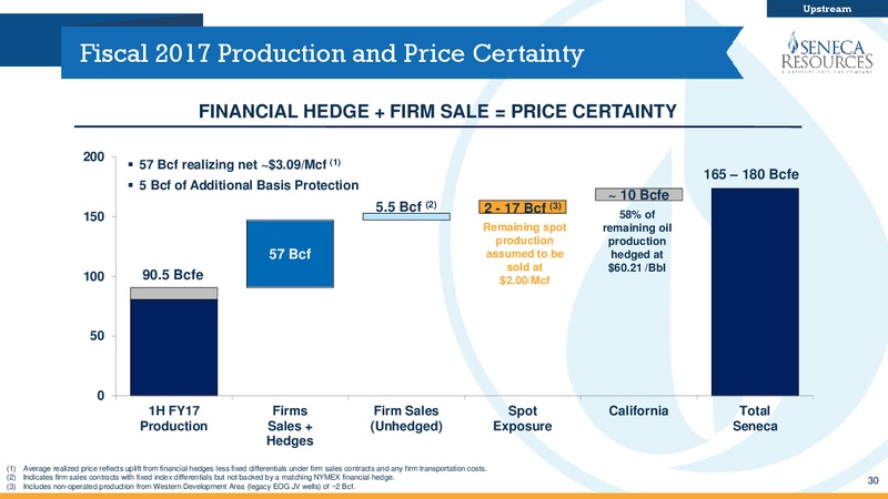 May 2017 Second Quarter Update   Investor Presentation – National Fuel Gas Co. – slide 29