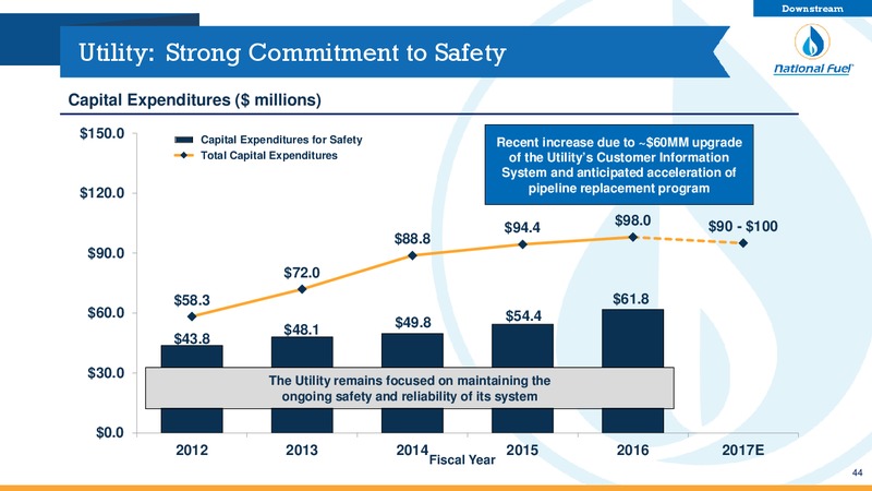 May 2017 Second Quarter Update   Investor Presentation – National Fuel Gas Co. – slide 43