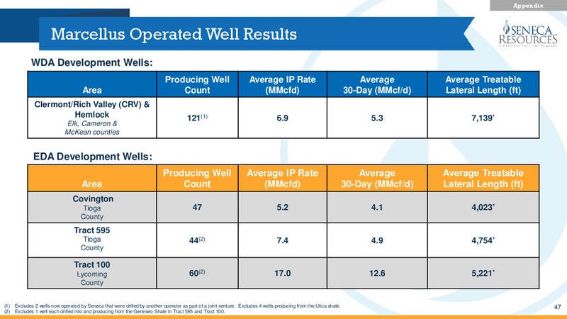 May 2017 Second Quarter Update   Investor Presentation – National Fuel Gas Co. – slide 46