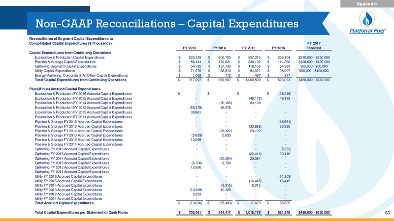 May 2017 Second Quarter Update   Investor Presentation – National Fuel Gas Co. – slide 51