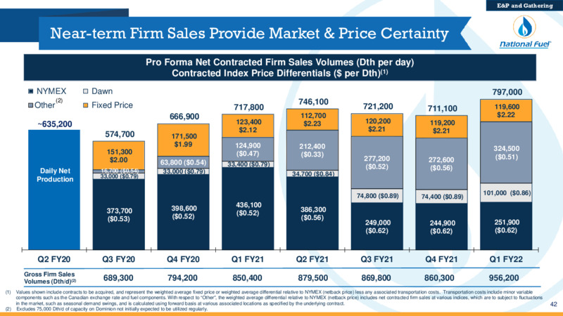 Acquisition of Shell Appalachia Assets – National Fuel Gas Co. – slide 42